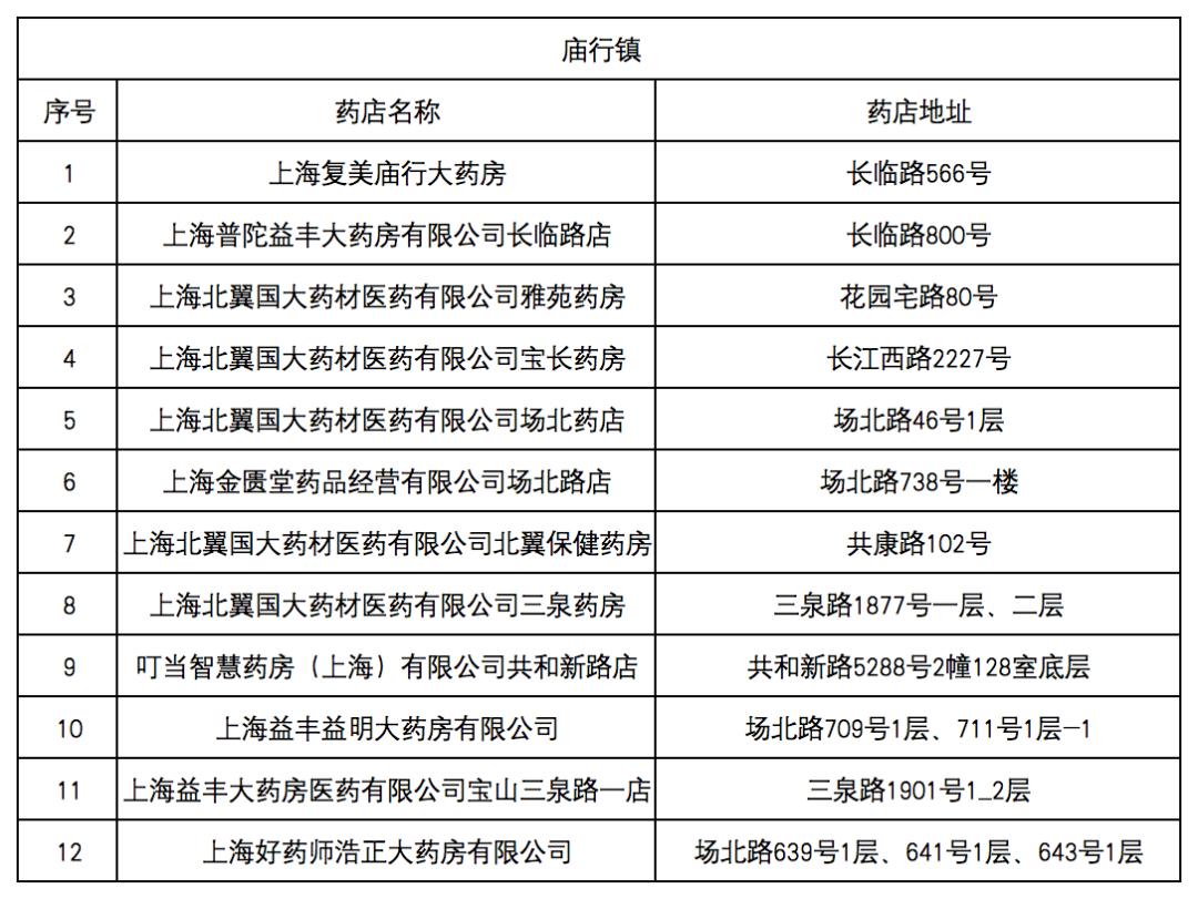 海西最新去药店直接说套医保卡方法分析(最方便真实的海西什么药店愿意给你套医保卡方法)