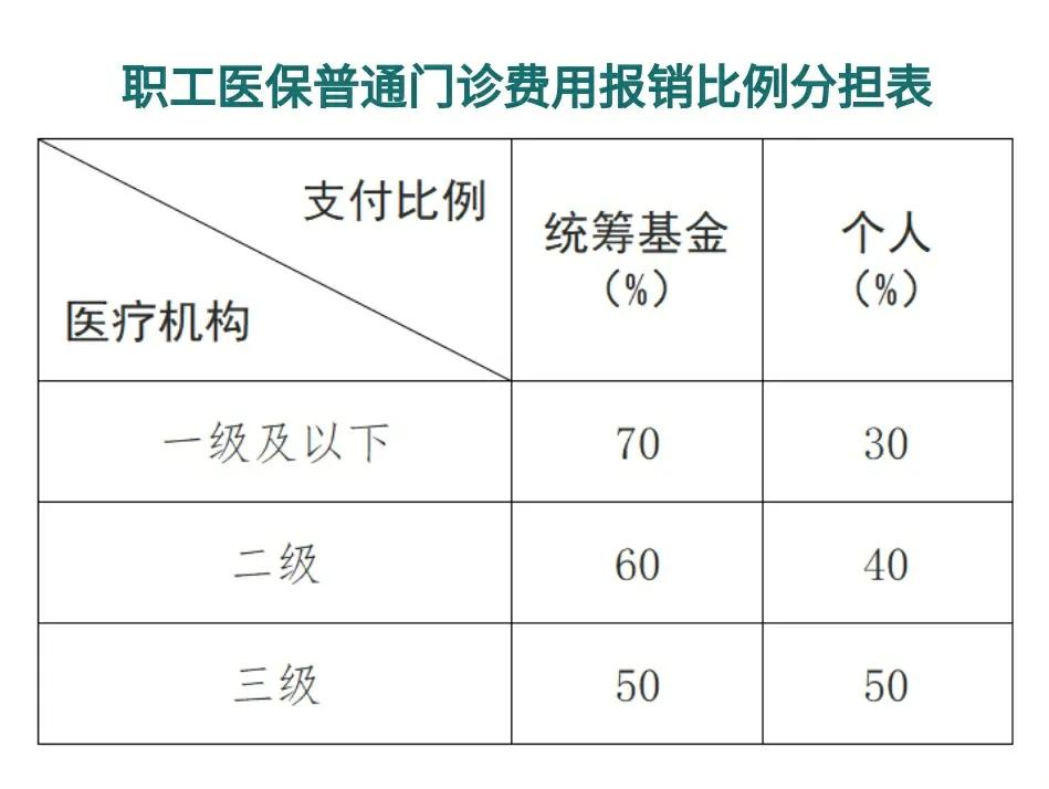 海西最新医保卡每月打入多少钱方法分析(最方便真实的海西北京医保卡每月打入多少钱方法)
