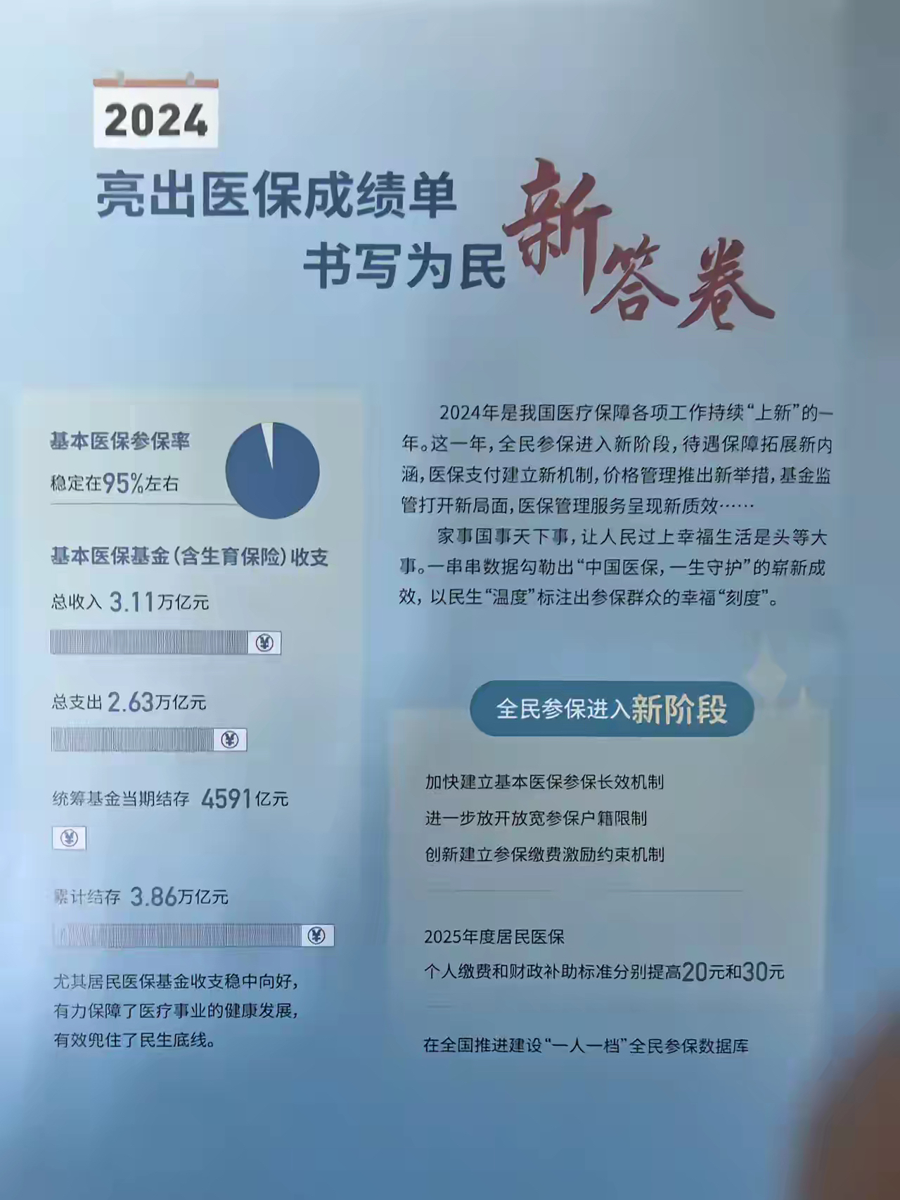 海西最新医保报销85%怎么算方法分析(最方便真实的海西医保报销85%具体计算方法)