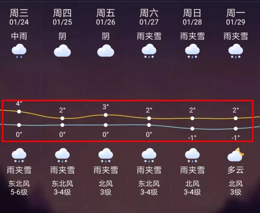 海西最新上海24小时天气预报方法分析(最方便真实的海西天气预报24小时详情软件方法)
