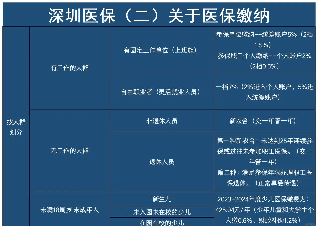 海西最新深圳医保提取方法分析(最方便真实的海西深圳医保提取秒到嶶新qw413612兑现钱来方法)