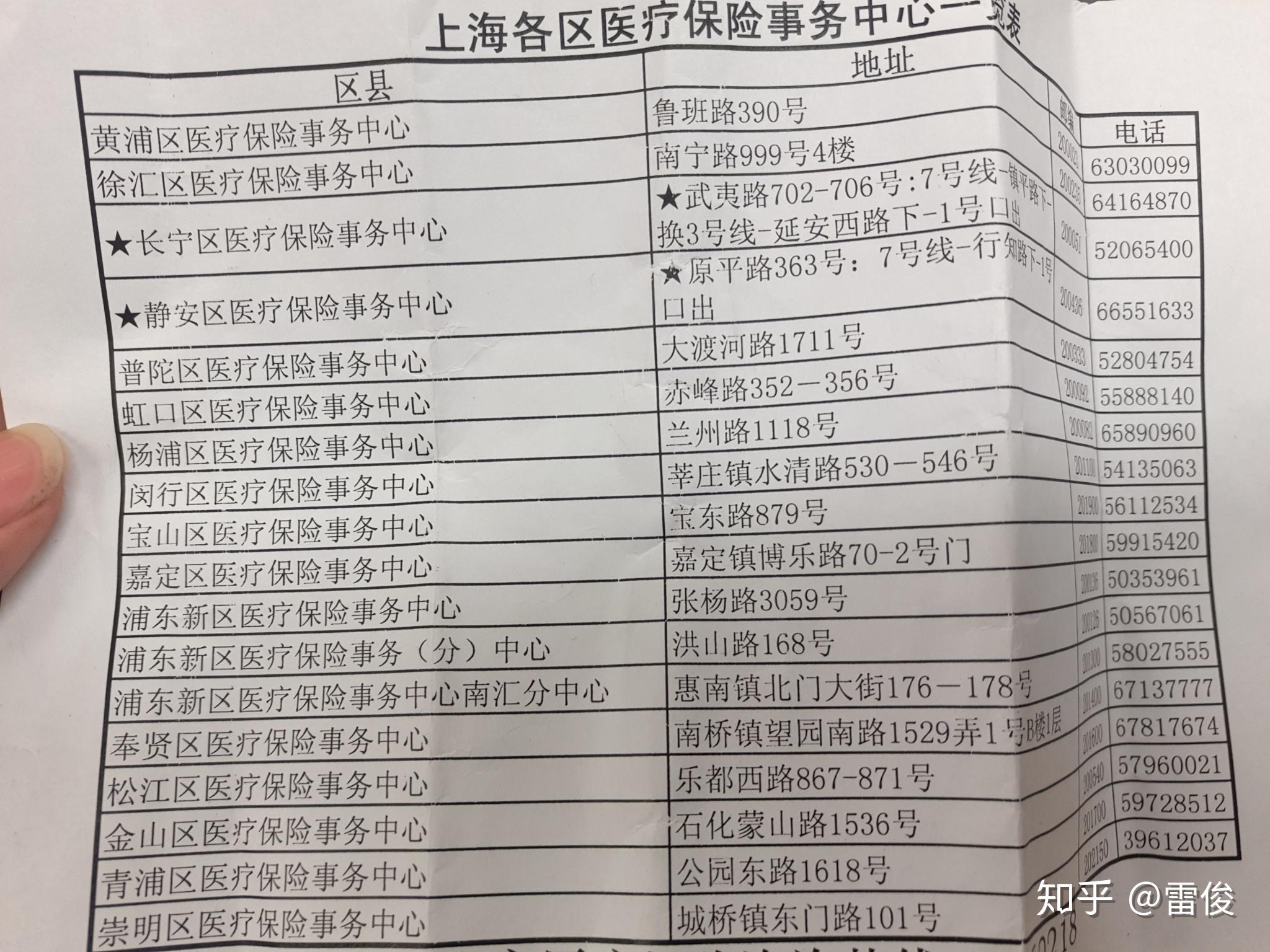 海西最新上海套医保卡一般几个点方法分析(最方便真实的海西上海套医保卡一般几个点报销方法)
