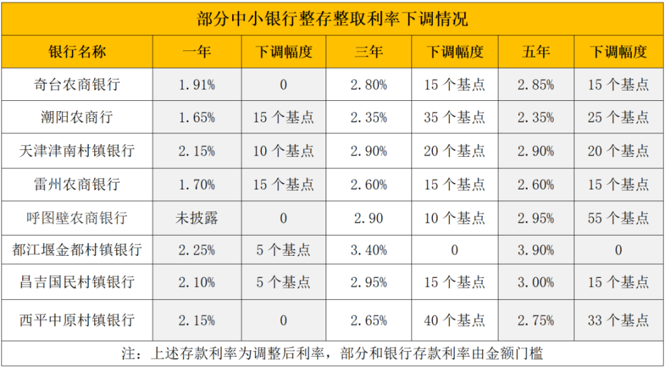 海西最新亿联银行6%存款规则方法分析(最方便真实的海西亿联银行的存款利息是多少方法)