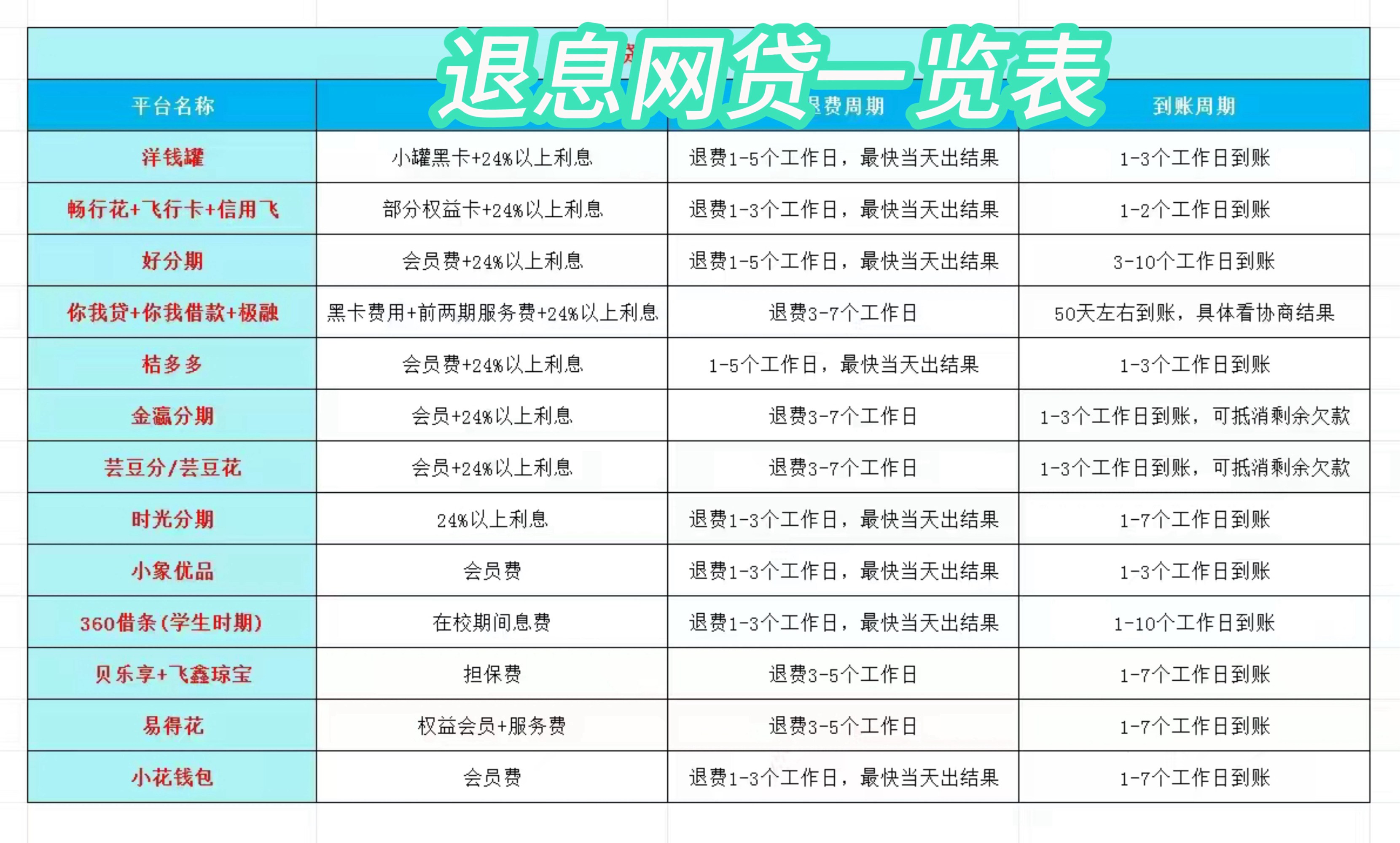 海西最新贷款中介收20%服务费方法分析(最方便真实的海西贷款中介服务费20个点违法吗方法)