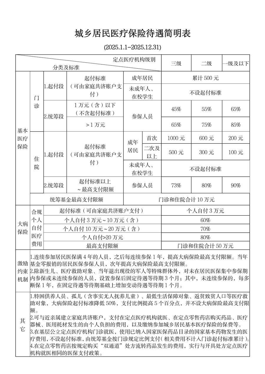海西最新套医保卡联系方式2025方法分析(最方便真实的海西医保卡套取电话方法)