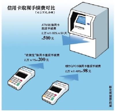 海西最新社保套现24小时微信能用吗方法分析(最方便真实的海西社保卡套现有什么办法微信方法)